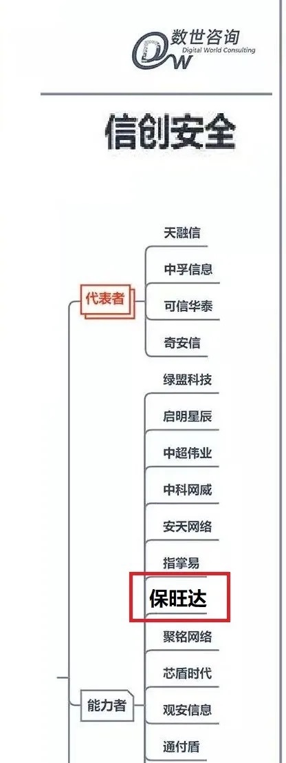 尊龙凯时入选《中国数字宁静能力图谱》信创宁静版块能力者，产品实力获行业认可