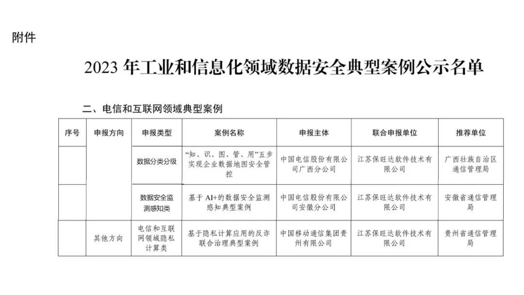 工信部试点示范｜尊龙凯时助力多个客户入选工信部《2023年工业和信息化领域数据宁静典范案例》