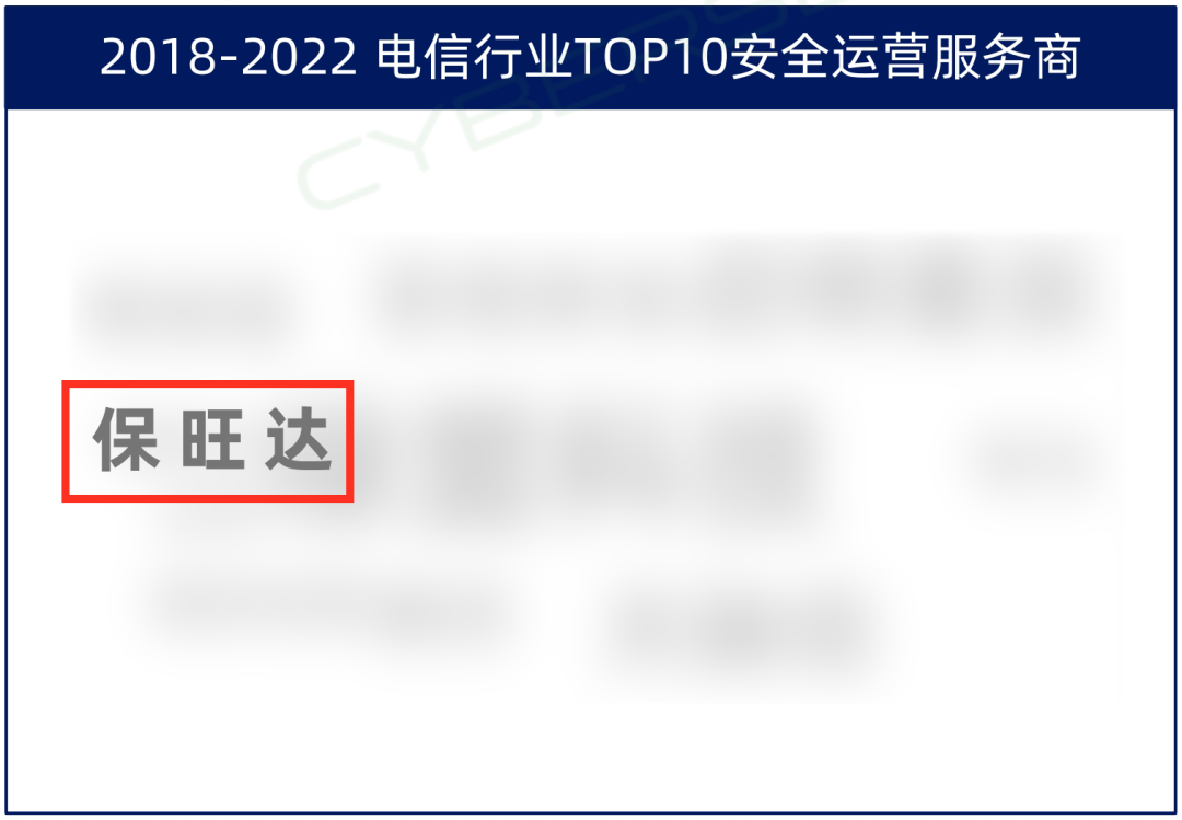 TOP10厂商！尊龙凯时入选电信行业TOP10宁静运营效劳商，实力领跑赛道